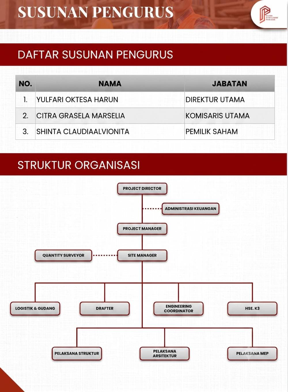 Struktur Organisasi PT Penta Powerindo Perkasa